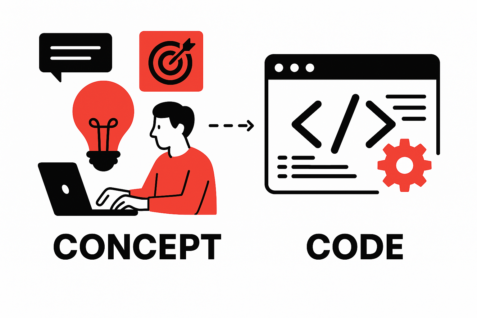 Concept to Code